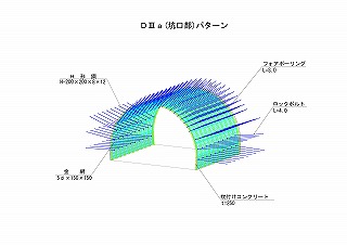 D3a(坑口部)パターン